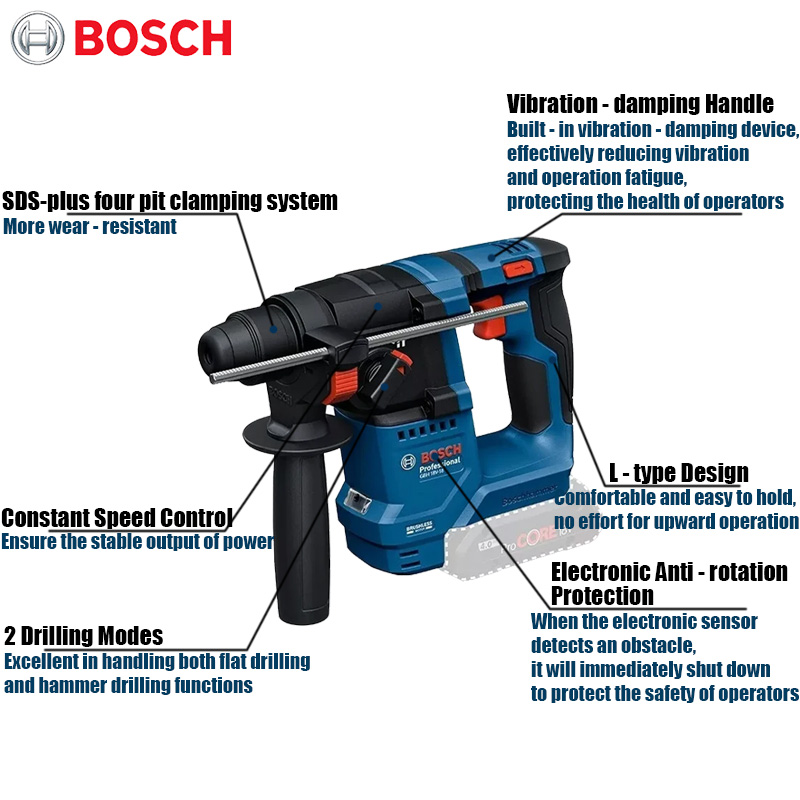 Bosch GBH 18V-18 Akülü Darbeli - Power Tools Hammer incelemesi ve fiyatı