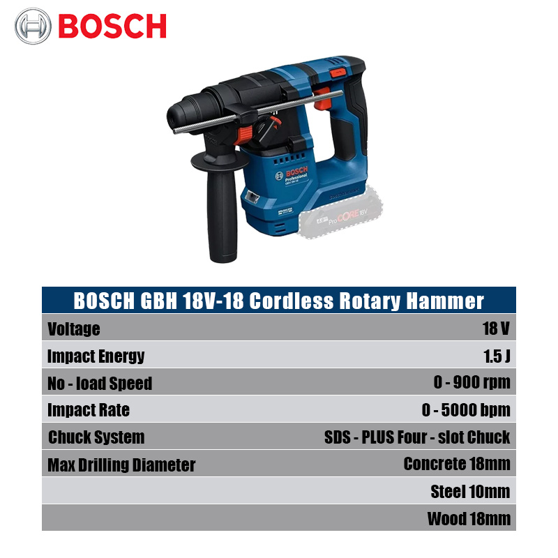 Bosch GBH 18V-18 Akülü Darbeli - Power Tools Hammer incelemesi ve fiyatı