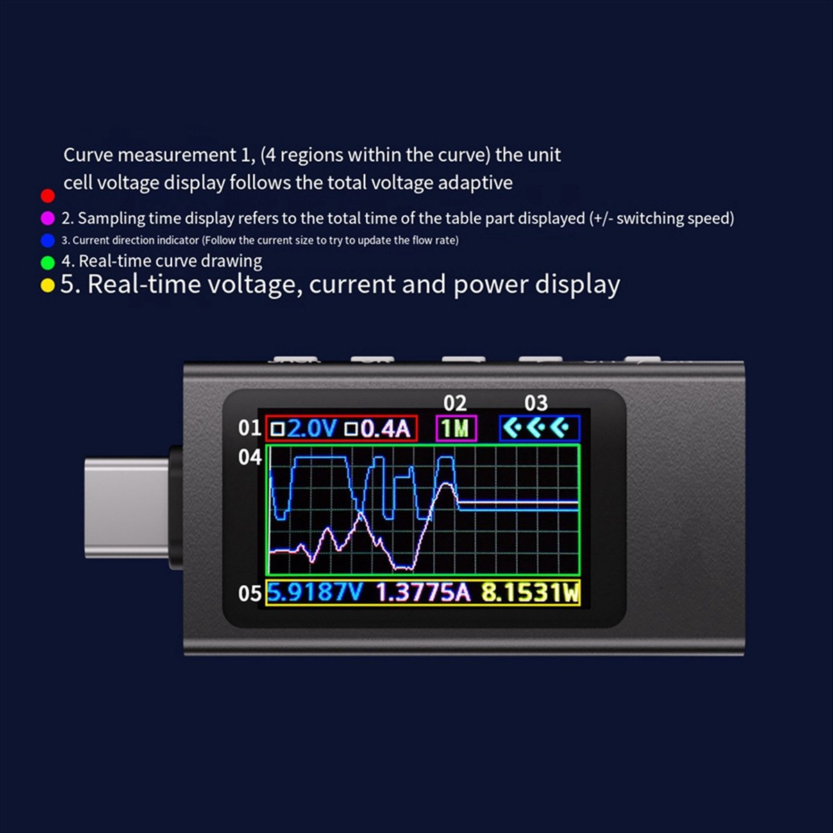 BaoBao-KWS-X1 Güç Ölçer Tip-C  - Power Tools Display incelemesi ve fiyatı
